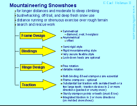 Snowshoes and snowshoeing - chart to help with choosing snowshoes for mountaineering snowshoeing