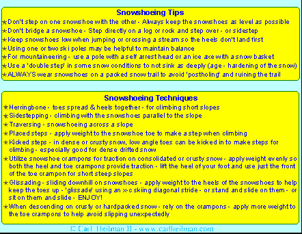 Snowshoes - snowshoeing tips and snowshoeing techniques chart